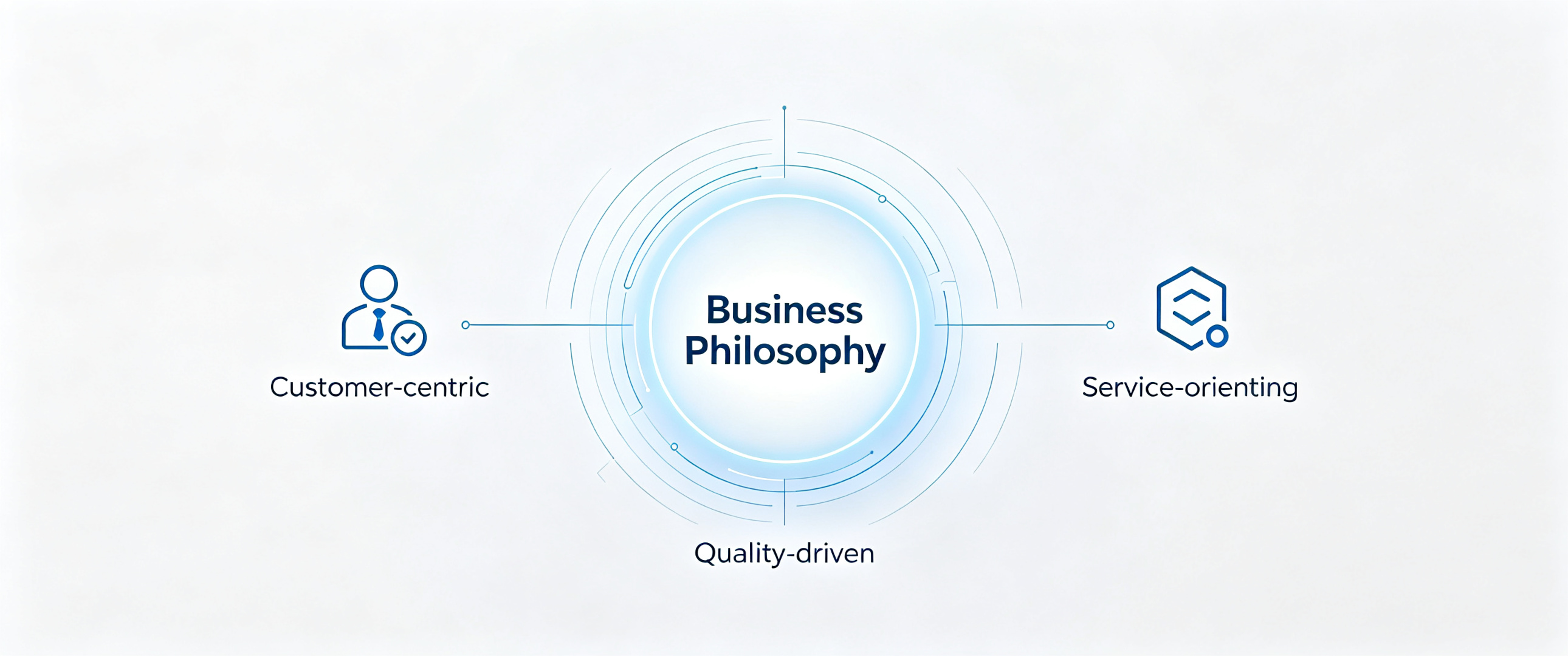 Business Philosophy