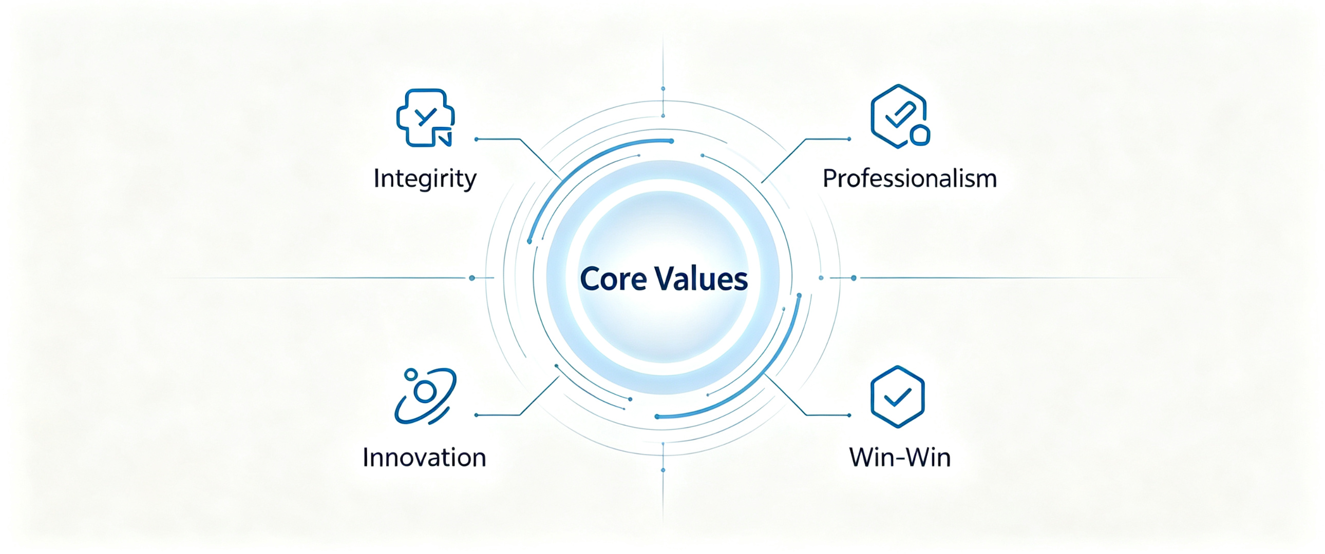 Core Values
